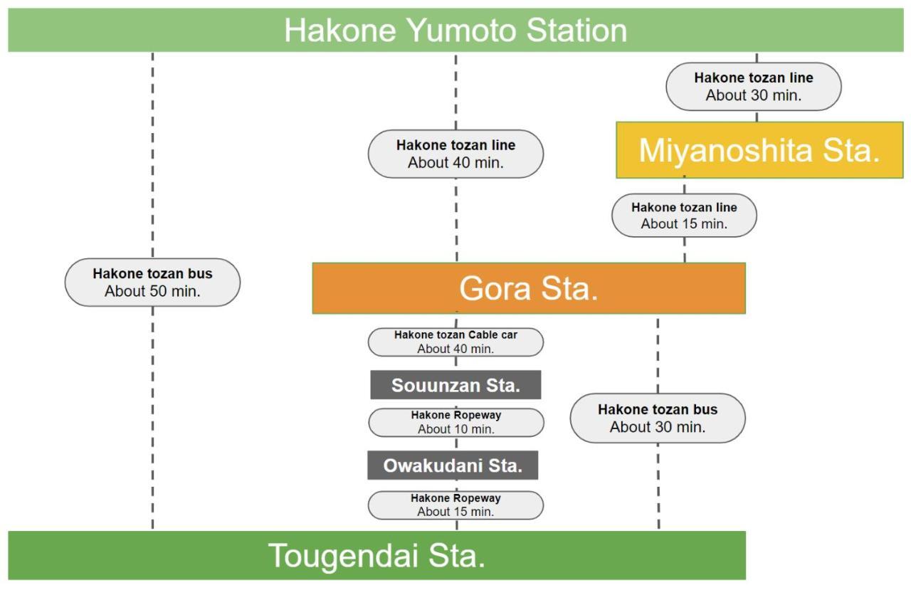 スタジオーネ 箱根強羅 West - Stagione Hakone Gora West Daire Dış mekan fotoğraf