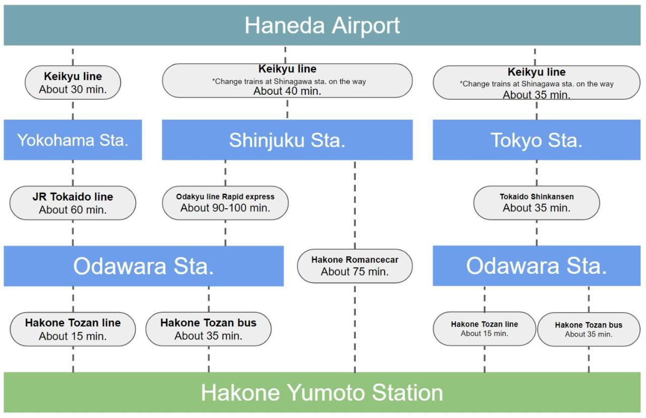 スタジオーネ 箱根強羅 West - Stagione Hakone Gora West Daire Dış mekan fotoğraf